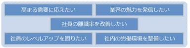 団体別課題人材支援事業