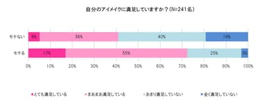 グラフ2