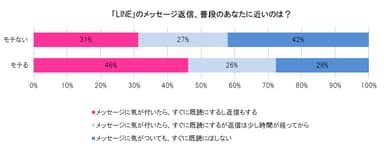 グラフ3