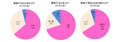 グラフ5