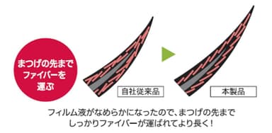 図1