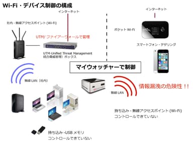 システム構成