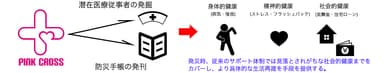 プロジェクト概要