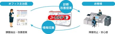 概要