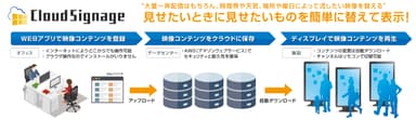 サービス構成図