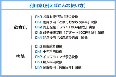 『クラウドサイネージ』の利用案