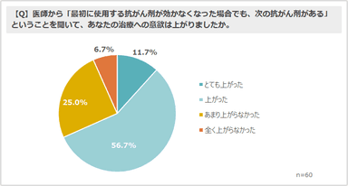 グラフ1