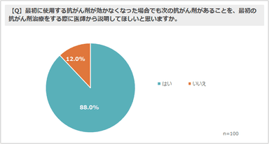 グラフ3
