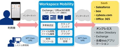 構成イメージ
