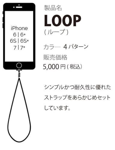 LOOP概要