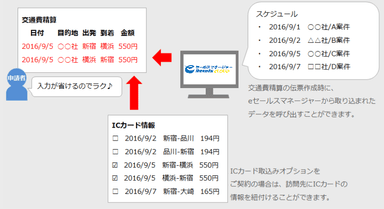 連携内容