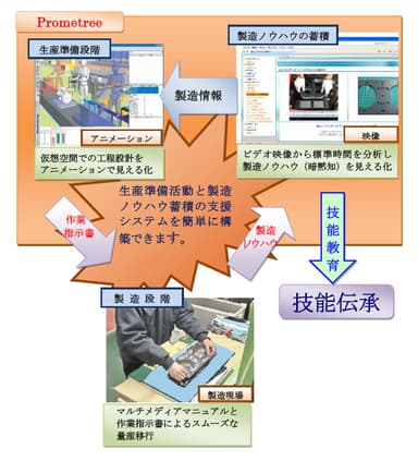 図1　イメージ例