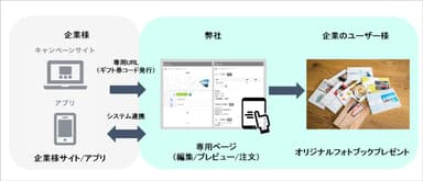 MONO-LINKのシステム