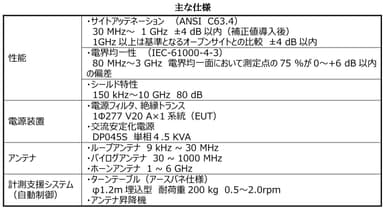 主な仕様