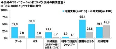 夫婦のコミュニケーション