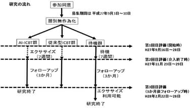 図1