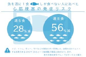 発症リスク