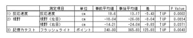 測定結果