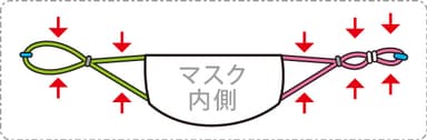 『みみらっく』の装着方法(4)
