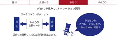 「Mr.LOGI」で申込む！