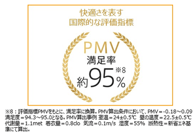 PMV