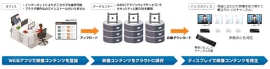 概要イメージ図
