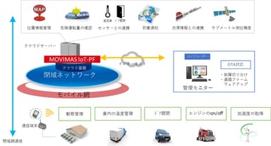 “MOVIMAS FMG”イメージ
