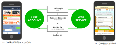 LINE「Official Web App」