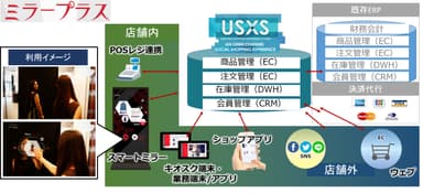 利用イメージ