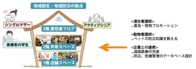 ナイチンゲールハウス構想図