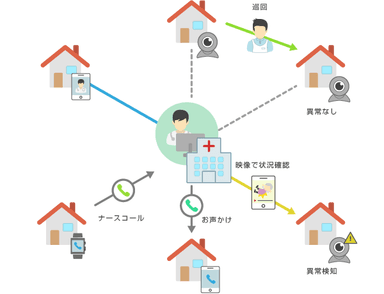 「在宅医療あんしんパック」イメージ図 1
