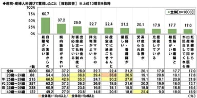 産院・産婦人科選びの重視点
