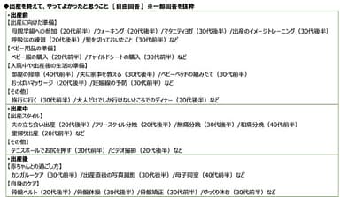 やってよかった準備など