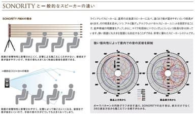ソノリティ説明2