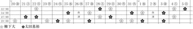 東京公演スケジュール
