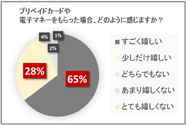 アンケート結果