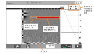 サンプルデータ：1.4mの位置で呼吸が検出された例