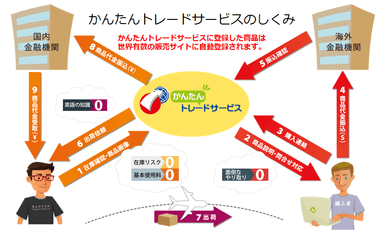 サービス説明画像