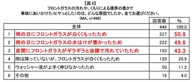 図6