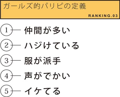 ガールズ的パリピの定義