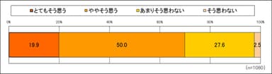 「体内の乾燥」は風邪の原因だと思う？