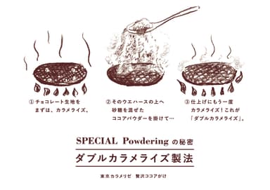 ダブルカラメライズ製法