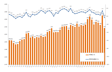 派遣時給グラフ（2016年10月）