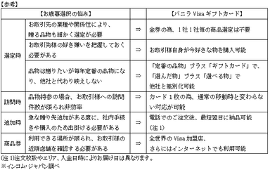 参考