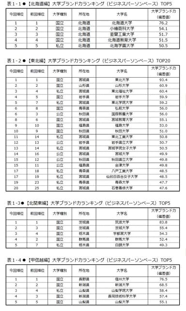表1-1.2.3.4