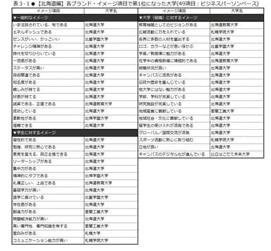 表3-1