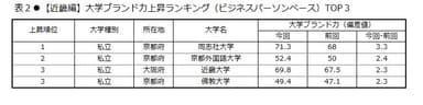 表2