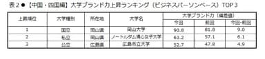 表2