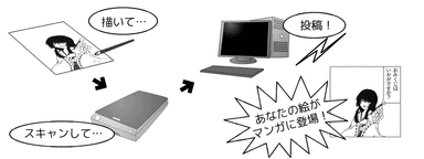 素材投稿