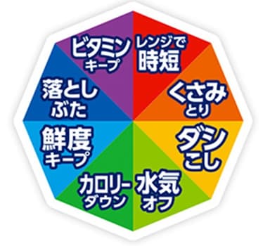 『リードクッキングペーパー』の8つのコツ
